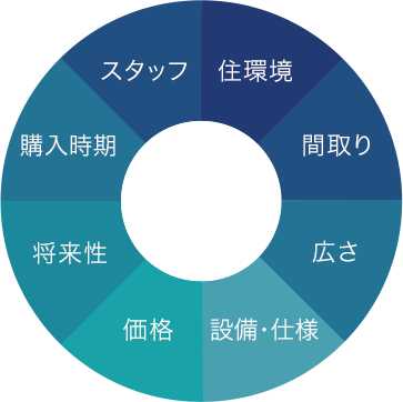 04設備・仕様